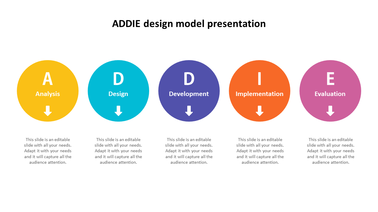 ADDIE design model presentation